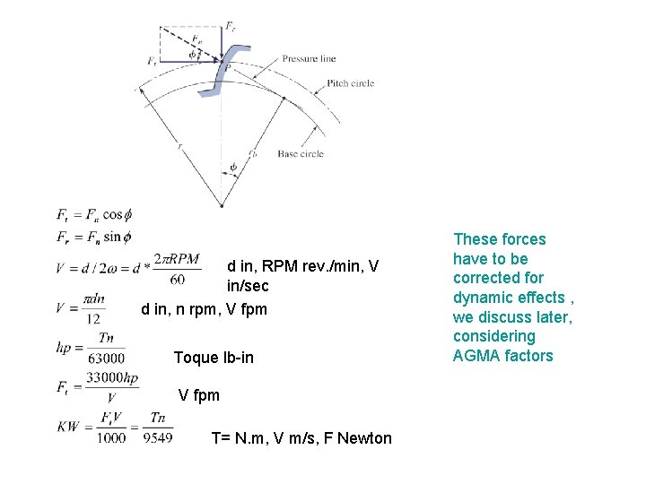 d in, RPM rev. /min, V in/sec d in, n rpm, V fpm Toque