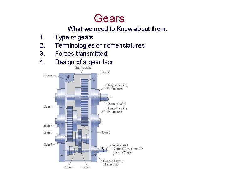 Gears 1. 2. 3. 4. What we need to Know about them. Type of