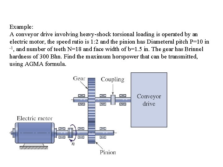 Example: A conveyor drive involving heavy-shock torsional loading is operated by an electric motor,