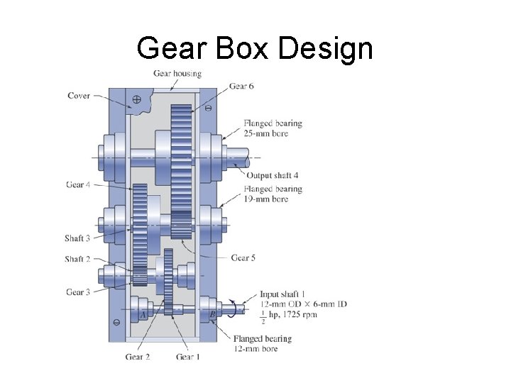 Gear Box Design 