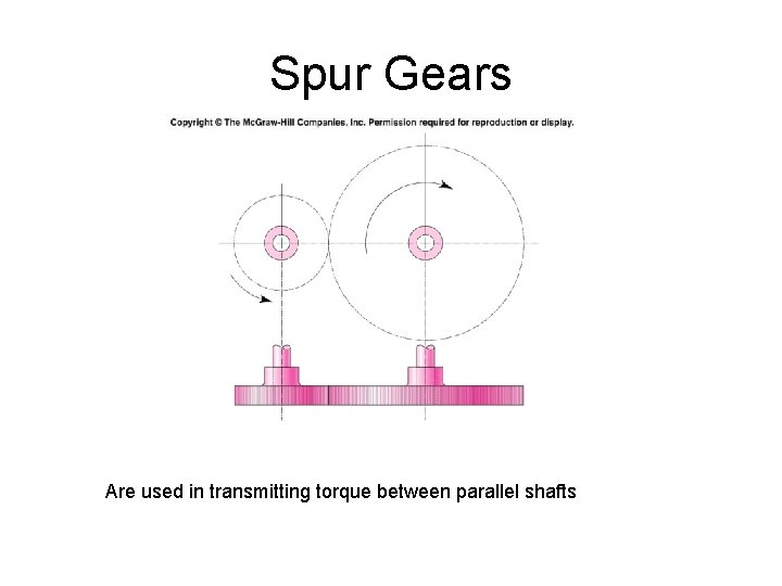 Spur Gears Are used in transmitting torque between parallel shafts 