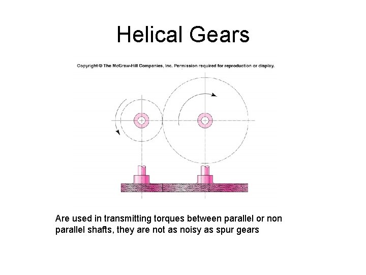 Helical Gears Are used in transmitting torques between parallel or non parallel shafts, they