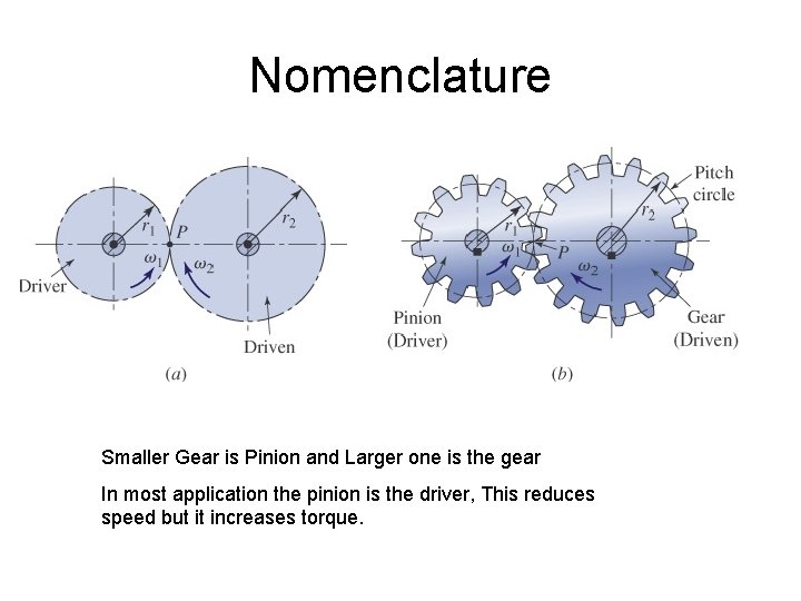 Nomenclature Smaller Gear is Pinion and Larger one is the gear In most application