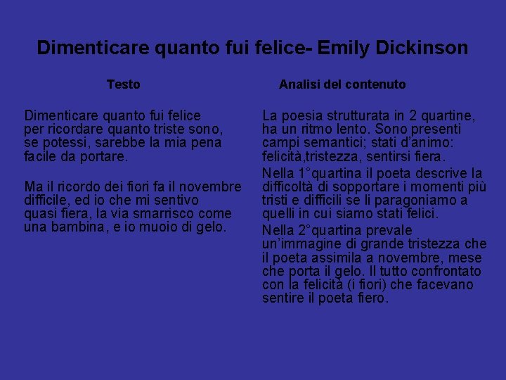 Dimenticare quanto fui felice- Emily Dickinson Testo Dimenticare quanto fui felice per ricordare quanto