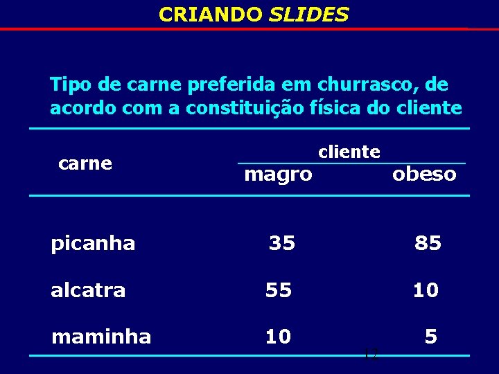 CRIANDO SLIDES Tipo de carne preferida em churrasco, de acordo com a constituição física