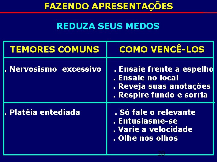 FAZENDO APRESENTAÇÕES REDUZA SEUS MEDOS TEMORES COMUNS COMO VENCÊ-LOS . Nervosismo excessivo . Ensaie