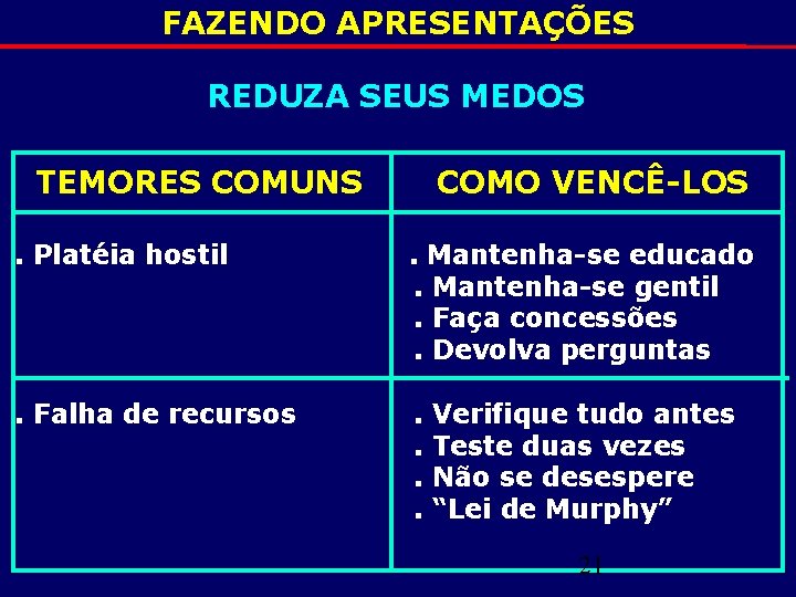 FAZENDO APRESENTAÇÕES REDUZA SEUS MEDOS TEMORES COMUNS COMO VENCÊ-LOS . Platéia hostil . Mantenha-se