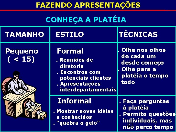 FAZENDO APRESENTAÇÕES CONHEÇA A PLATÉIA TAMANHO ESTILO TÉCNICAS Pequeno ( < 15) Formal .