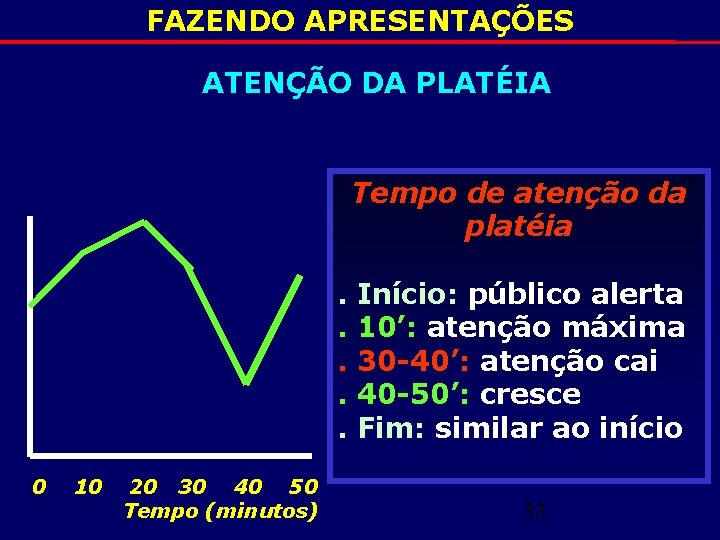 FAZENDO APRESENTAÇÕES ATENÇÃO DA PLATÉIA Tempo de atenção da platéia. . . 0 10