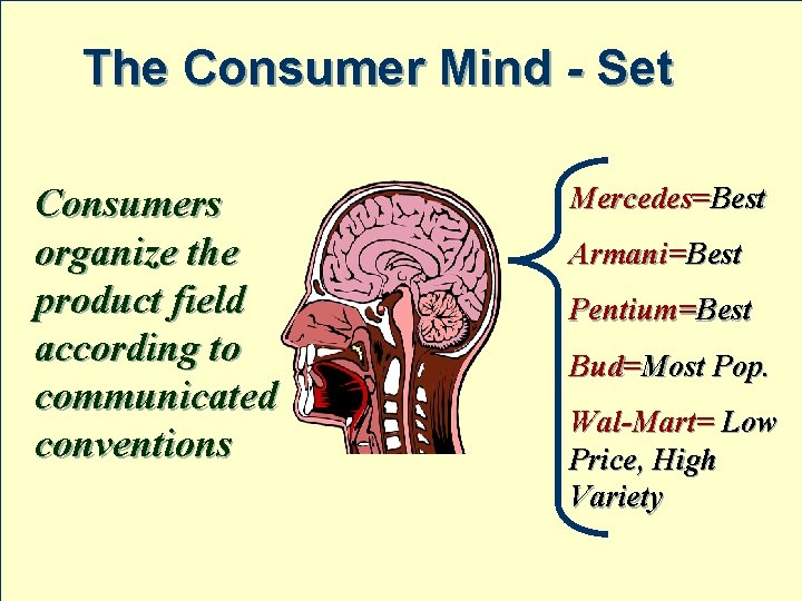 The Consumer Mind - Set Consumers organize the product field according to communicated conventions