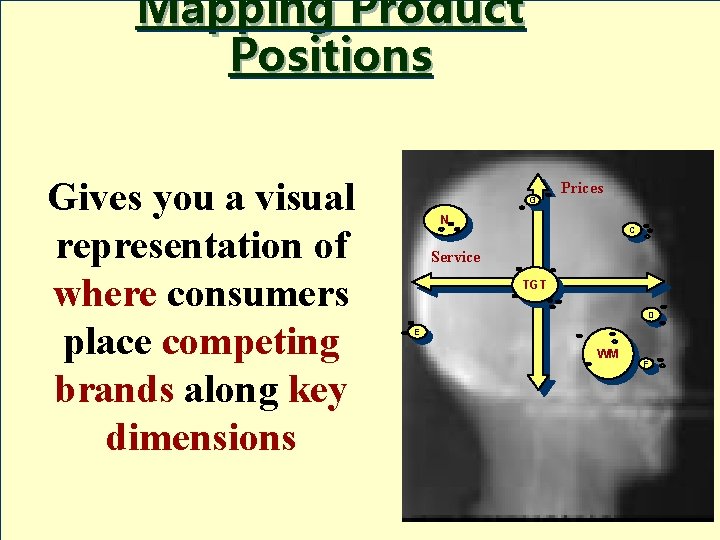 Mapping Product Positions Gives you a visual representation of where consumers place competing brands