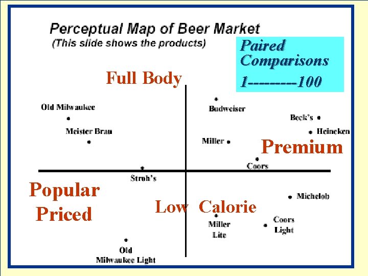 Full Body Paired Comparisons 1 -----100 Premium Popular Priced Low Calorie 