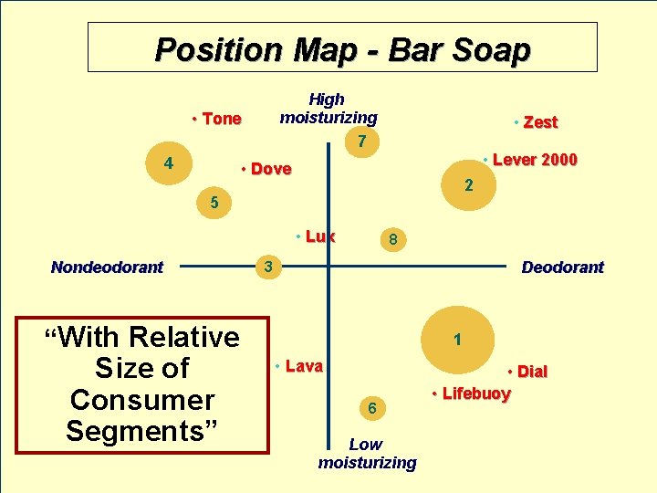 Position Map - Bar Soap High moisturizing 7 • Tone 4 • Zest •