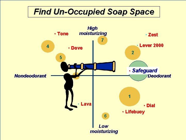 Find Un-Occupied Soap Space High moisturizing 7 • Tone 4 • Zest • Lever