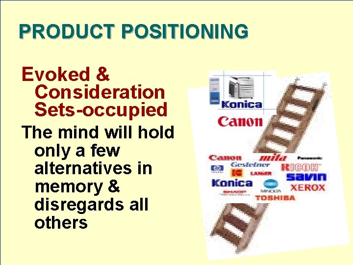 PRODUCT POSITIONING Evoked & Consideration Sets-occupied The mind will hold only a few alternatives