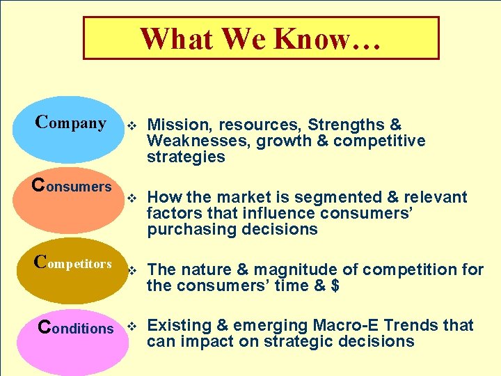 What We Know… Company v Mission, resources, Strengths & Weaknesses, growth & competitive strategies