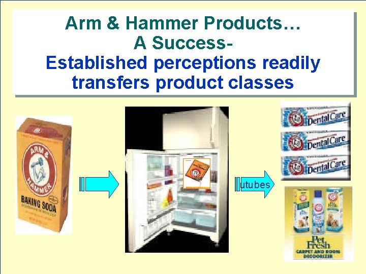 Arm & Hammer Products… A Success- Established perceptions readily transfers product classes utubes 