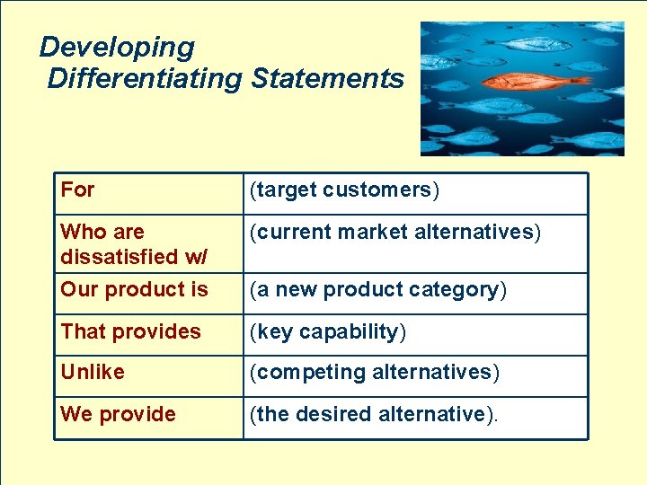 Developing Differentiating Statements For (target customers) Who are dissatisfied w/ (current market alternatives) Our