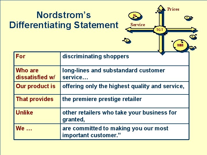 G Nordstrom’s Differentiating Statement Prices N C Service TGT D E WM For discriminating