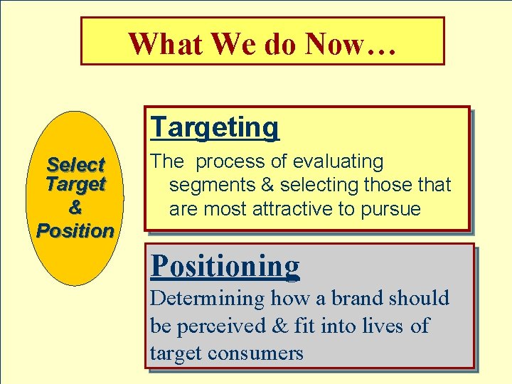 What We do Now… Targeting Select Target & Position The process of evaluating segments