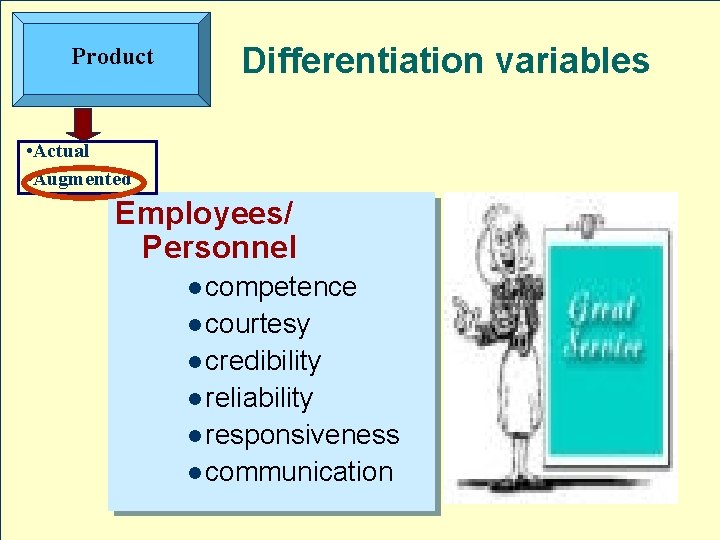 Product Differentiation variables • Actual • Augmented Employees/ Personnel l competence l courtesy l