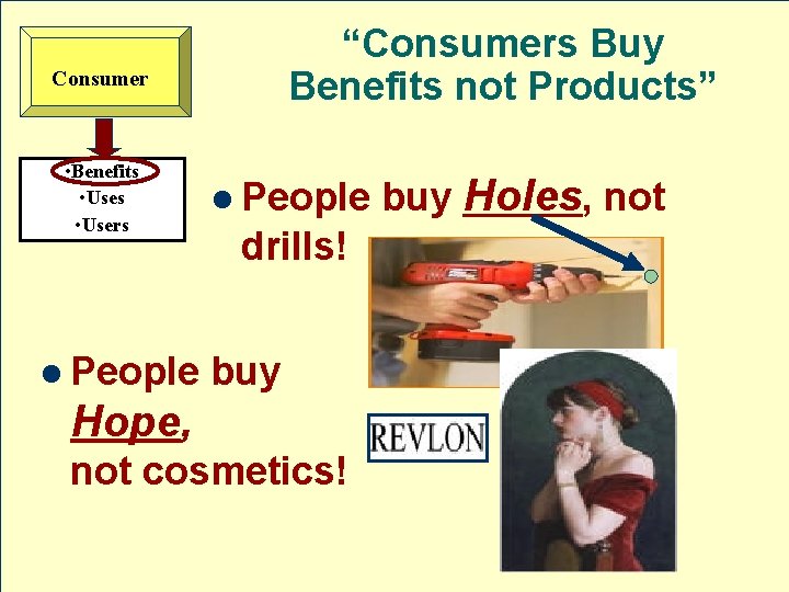 Consumer • Benefits • Users “Consumers Buy Benefits not Products” l People buy Holes,