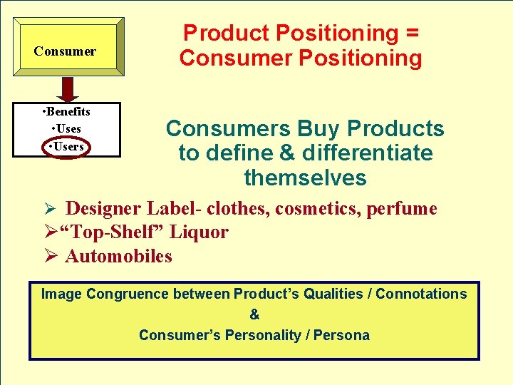 Consumer • Benefits • Users Product Positioning = Consumer Positioning Consumers Buy Products to