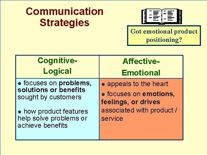 Communication Strategies Cognitive. Logical focuses on problems, solutions or benefits sought by customers l