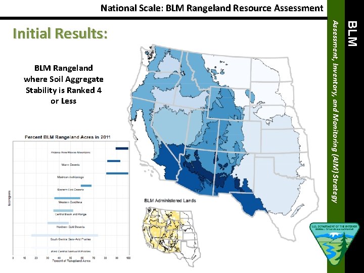 National Scale: BLM Rangeland Resource Assessment BLM Rangeland where Soil Aggregate Stability is Ranked