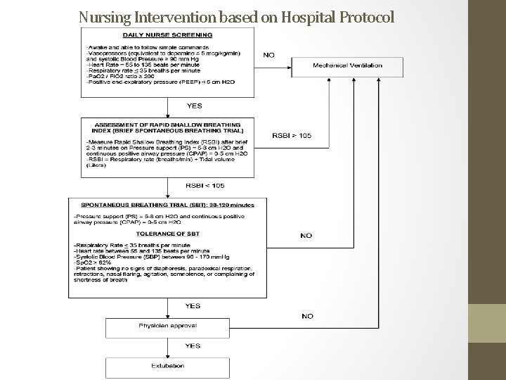 Nursing Intervention based on Hospital Protocol Nursing Intervention based on Hospital Protocol