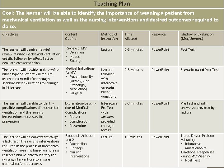 Teaching Plan Goal: The learner will be able to identify the importance of weaning Teaching Plan Goal: The learner will be able to identify the importance of weaning
