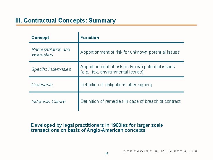 III. Contractual Concepts: Summary Concept Function Representation and Warranties Apportionment of risk for unknown