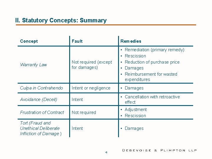 II. Statutory Concepts: Summary Concept Fault Remedies • • • Remediation (primary remedy) Rescission