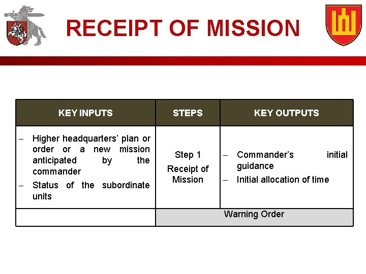 RECEIPT OF MISSION KEY INPUTS Higher headquarters’ plan or order or a new mission
