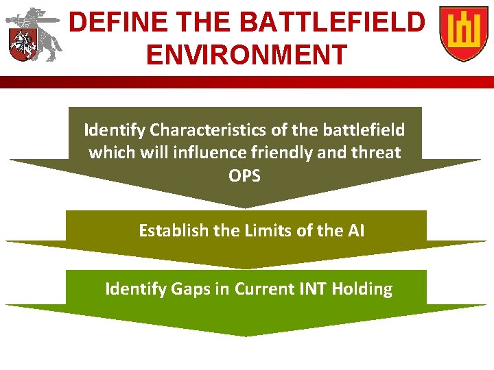 DEFINE THE BATTLEFIELD ENVIRONMENT Identify Characteristics of the battlefield which will influence friendly and