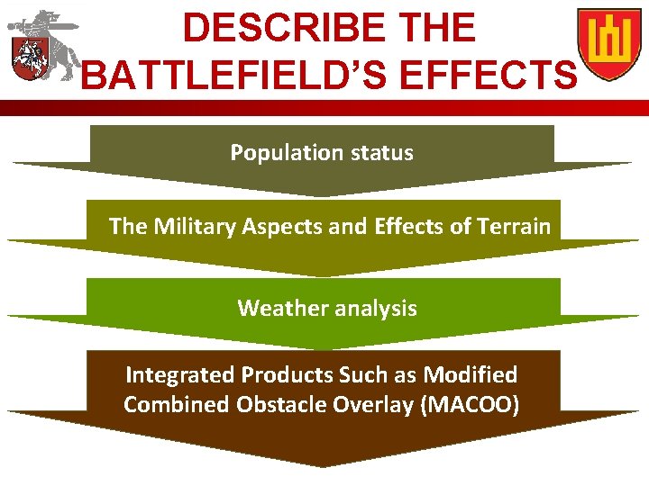 DESCRIBE THE BATTLEFIELD’S EFFECTS Population status The Military Aspects and Effects of Terrain Weather