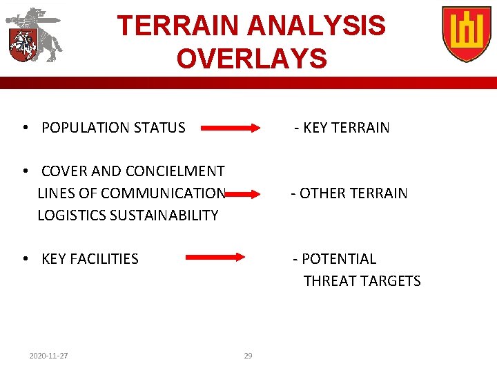 TERRAIN ANALYSIS OVERLAYS • POPULATION STATUS - KEY TERRAIN • COVER AND CONCIELMENT LINES