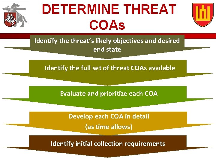 DETERMINE THREAT COAs Identify the threat’s likely objectives and desired end state Identify the