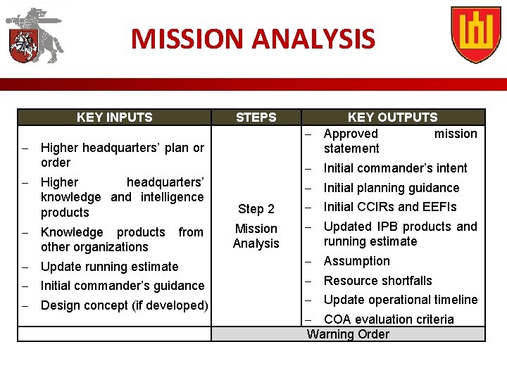 MISSION ANALYSIS KEY INPUTS Higher headquarters’ plan or order Higher headquarters’ knowledge and intelligence