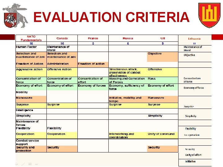 EVALUATION CRITERIA 