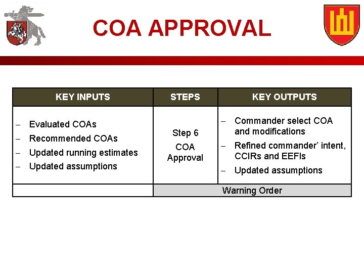 COA APPROVAL KEY INPUTS Evaluated COAs Recommended COAs Updated running estimates Updated assumptions STEPS