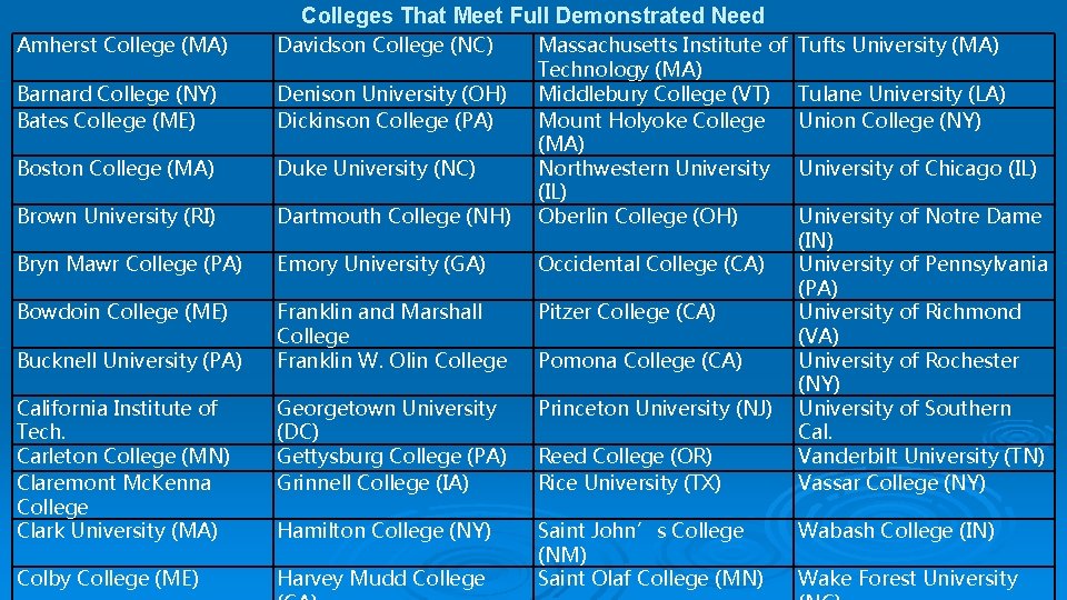 Colleges That Meet Full Demonstrated Need Amherst College (MA) Davidson College (NC) Barnard College