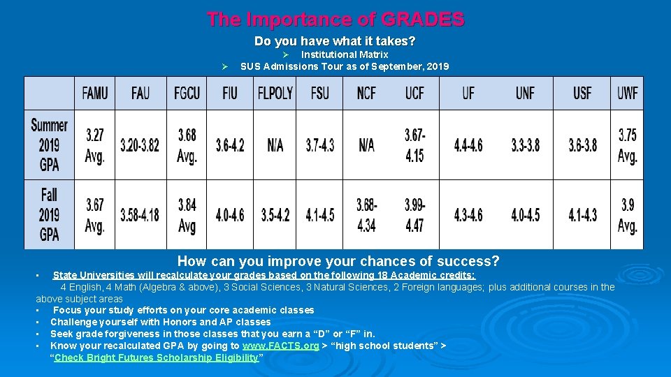 The Importance of GRADES Do you have what it takes? Institutional Matrix SUS Admissions