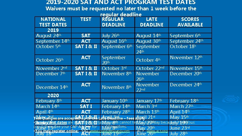 2019 -2020 SAT AND ACT PROGRAM TEST DATES Waivers must be requested no later