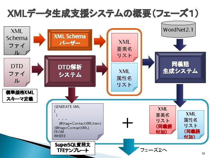 Xml Version1 0 Encodingutf8 Entity Unnamed Http Www