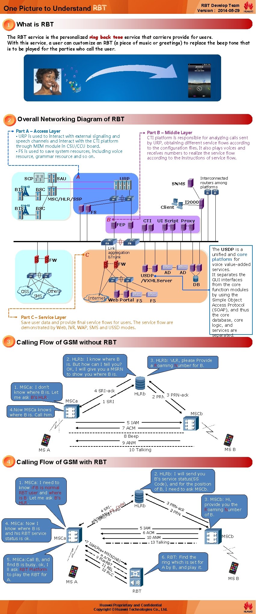 Data Path Rbt RBT Develop Team Version 2014 05 29 One