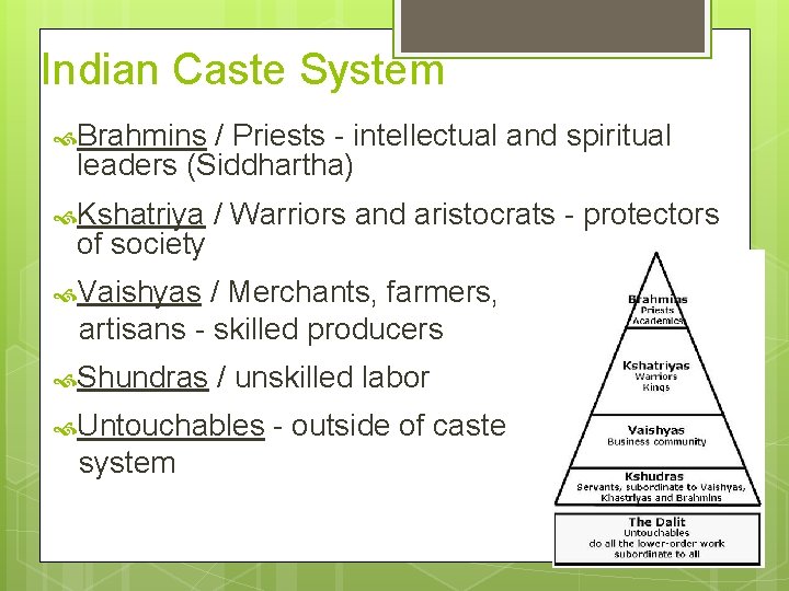 Indian Caste System Brahmins / Priests - intellectual and spiritual leaders (Siddhartha) Kshatriya / Indian Caste System Brahmins / Priests - intellectual and spiritual leaders (Siddhartha) Kshatriya /