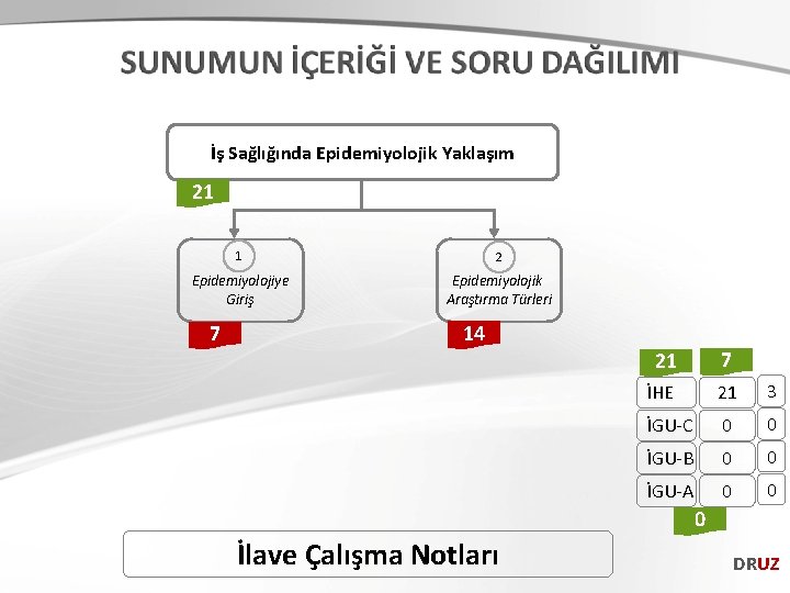 İş Sağlığında Epidemiyolojik Yaklaşım 21 1 2 Epidemiyolojiye Giriş Epidemiyolojik Araştırma Türleri 7 14 İş Sağlığında Epidemiyolojik Yaklaşım 21 1 2 Epidemiyolojiye Giriş Epidemiyolojik Araştırma Türleri 7 14