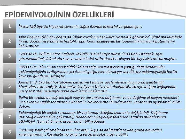 1 İlk kez MÖ 5 yy’da Hipokrat çevrenin sağlık üzerine etkilerini vurgulamıştır. 2 John 1 İlk kez MÖ 5 yy’da Hipokrat çevrenin sağlık üzerine etkilerini vurgulamıştır. 2 John