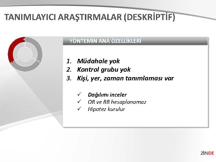 YÖNTEMİN ANA ÖZELLİKLERİ 1. Müdahale yok 2. Kontrol grubu yok 3. Kişi, yer, zaman YÖNTEMİN ANA ÖZELLİKLERİ 1. Müdahale yok 2. Kontrol grubu yok 3. Kişi, yer, zaman